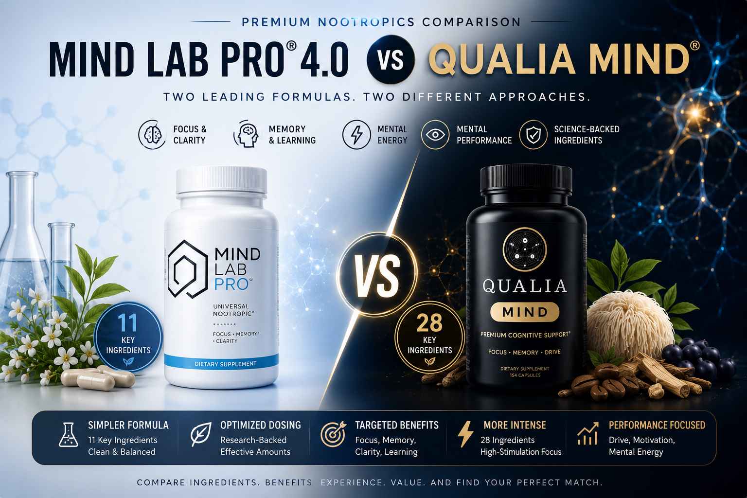 Mind Lab Pro vs Qualia Mind infographic comparison showing ingredients, stimulation level, cognitive benefits, and daily use differences